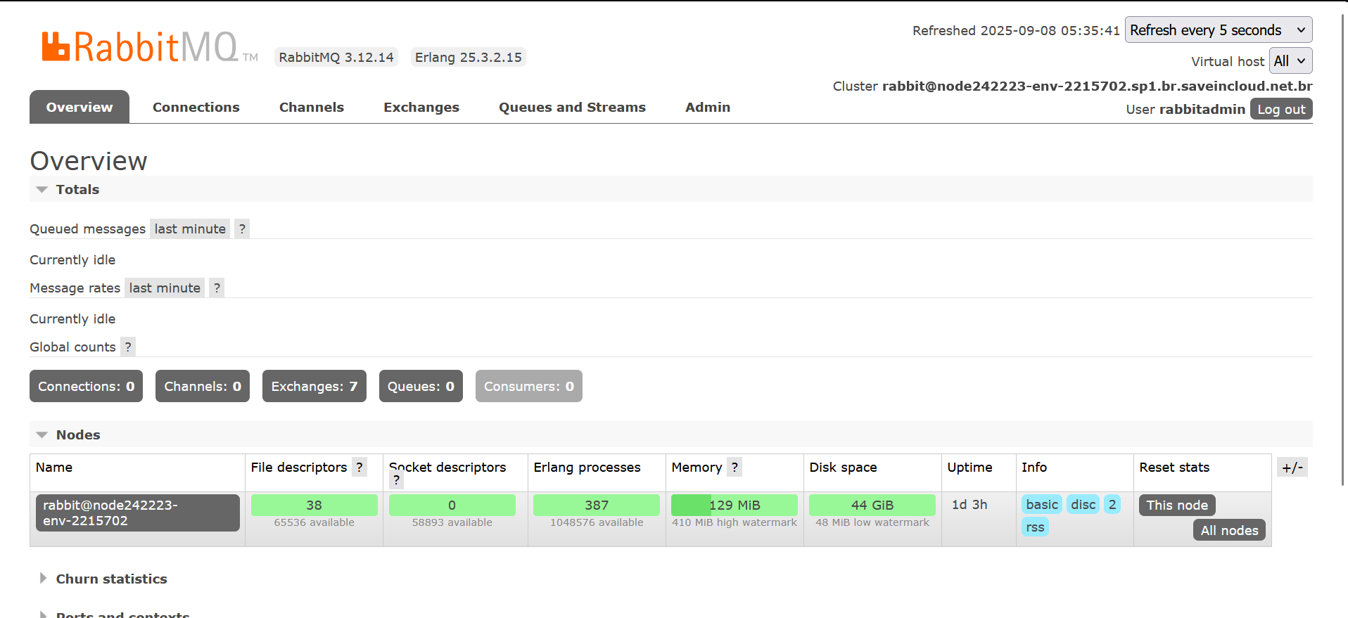 Painel do RabbitMQ