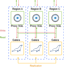 MariaDB standalone