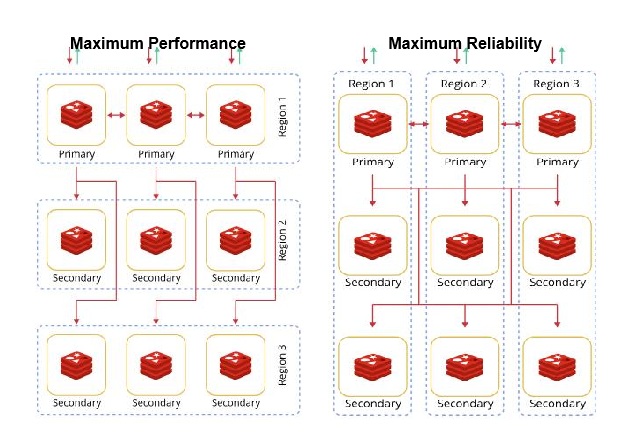 redis03